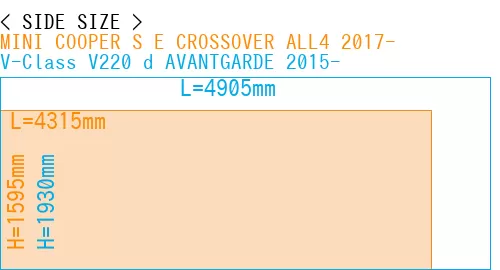 #MINI COOPER S E CROSSOVER ALL4 2017- + V-Class V220 d AVANTGARDE 2015-